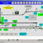 Packing Room Overview Screen 1